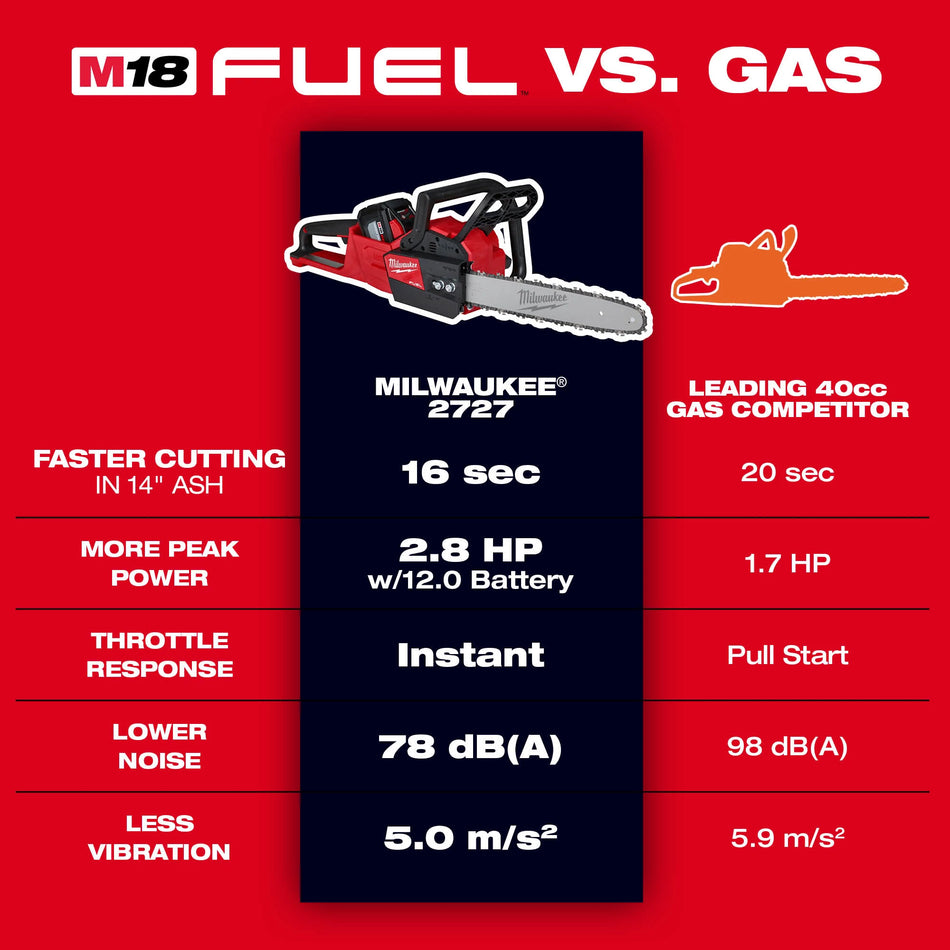 M18 FUEL™ 16" Chainsaw (Tool Only)