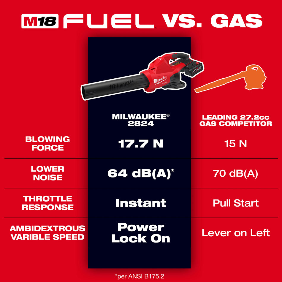 Soufflard à double batterie M18 FUELMC