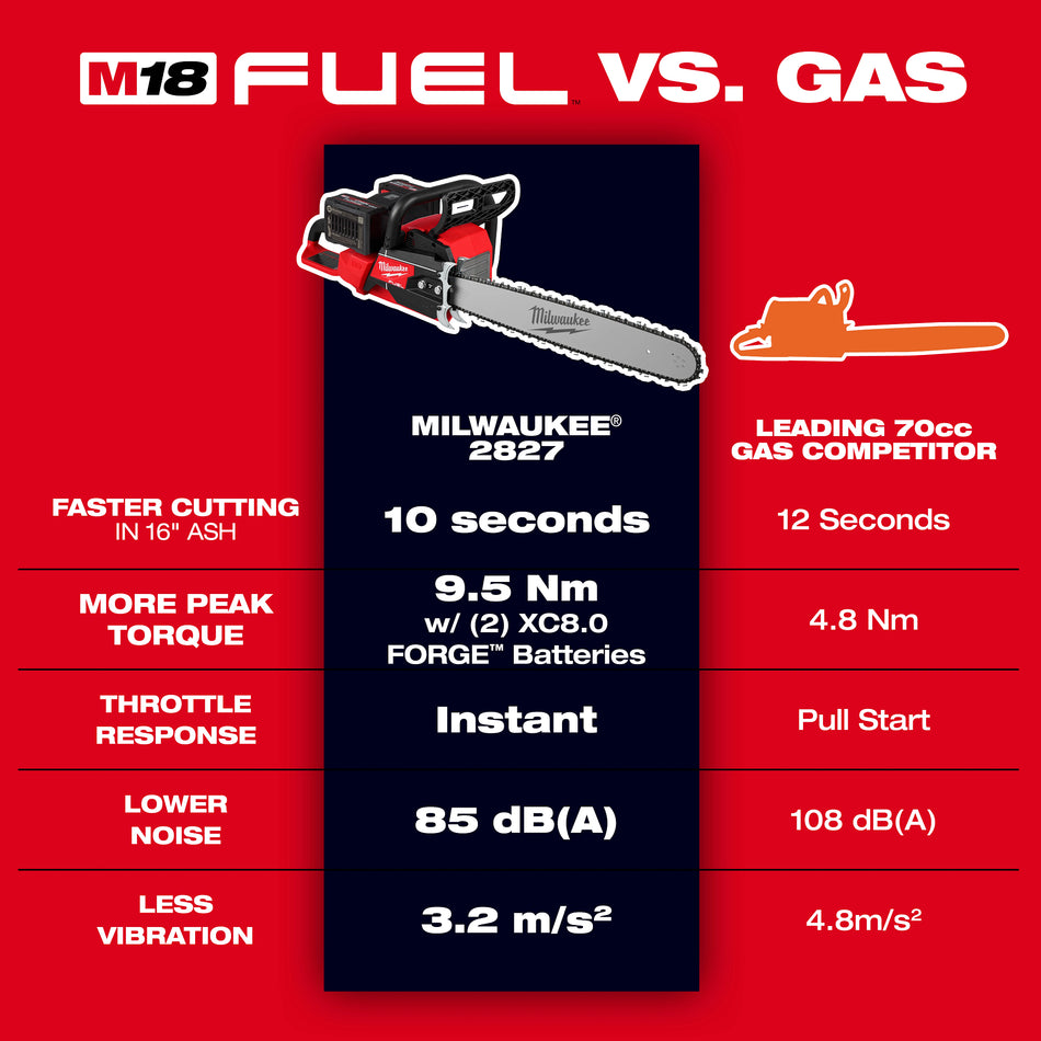 M18 FUEL™ 20" Chainsaw Kit with Two Batteries