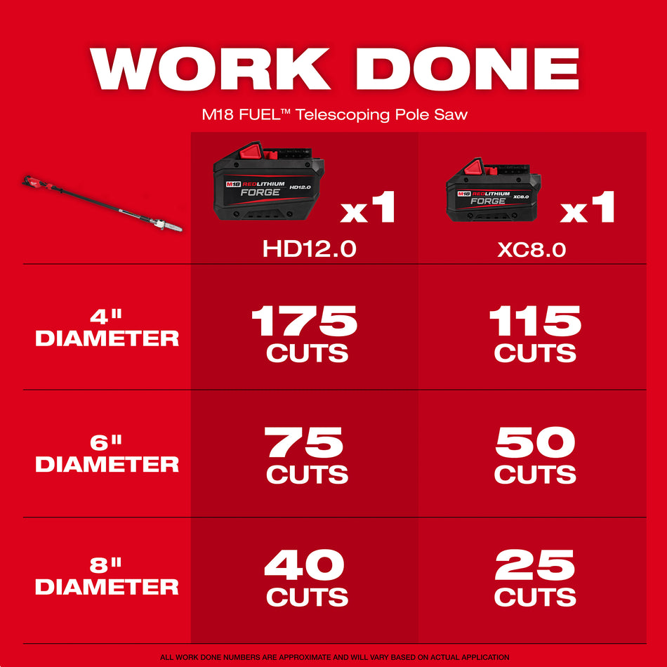M18 FUEL™ Telescoping Pole Saw Kit