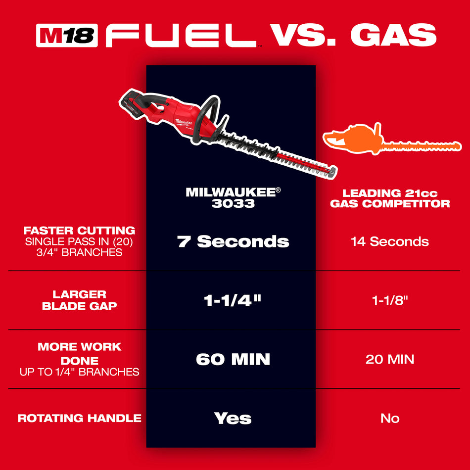Ensemble de taille-haie M18 FUELMC de 24 po