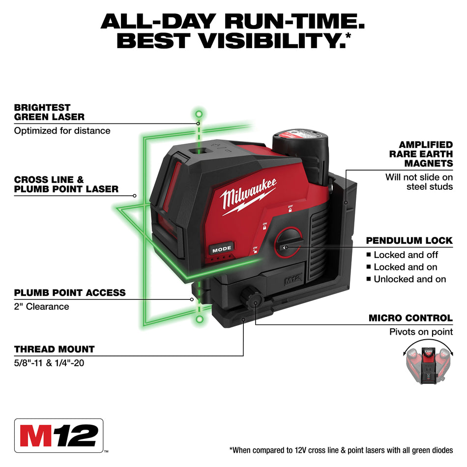 M12 12 Volt Lithium-Ion Cordless Green Cross Line and Plumb Points Laser Kit