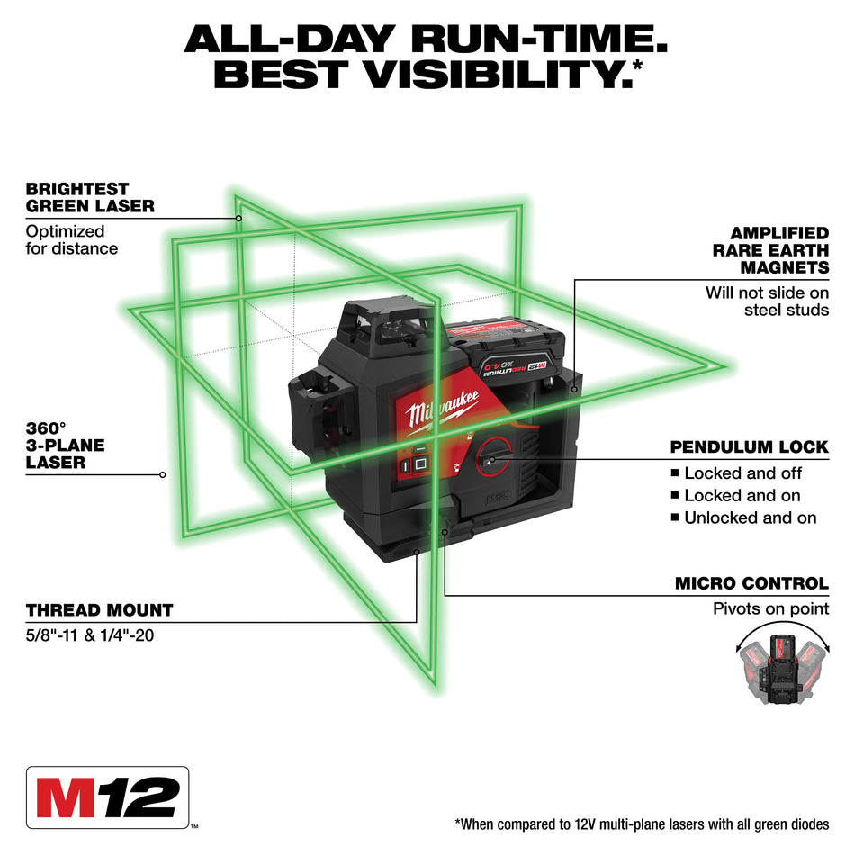 M12™ 360° 3-Plane Green Laser