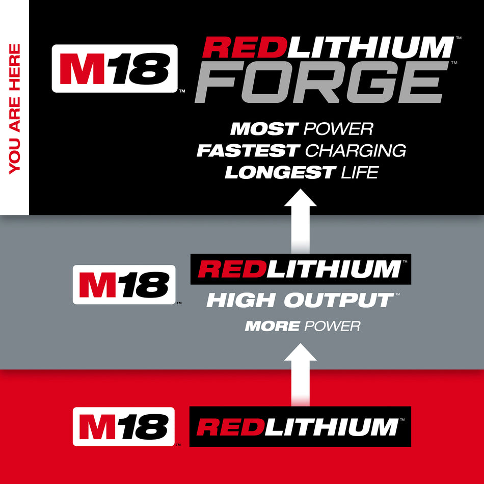 Ensemble de départ M18MC REDLITHIUMMC FORGEMC XC8.0