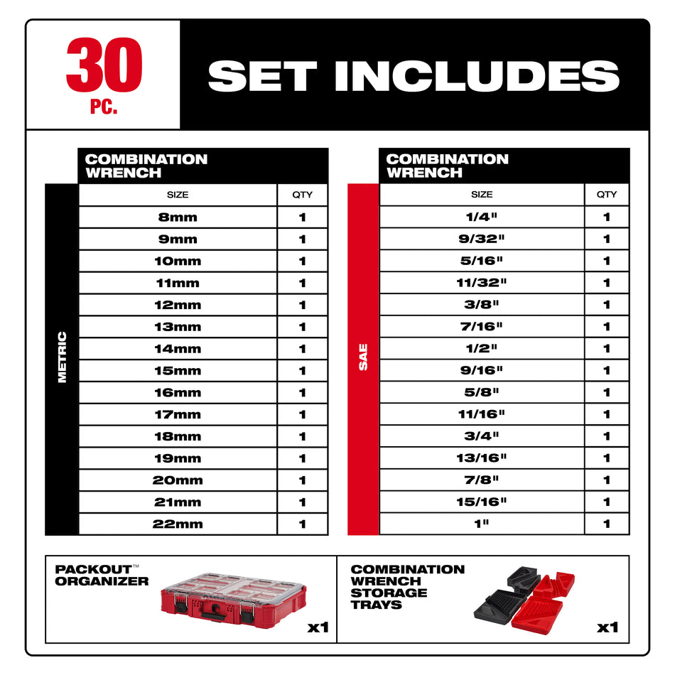 Ensemble de 30 clés mixtes métriques et SAE avec organisateur PACKOUTMC