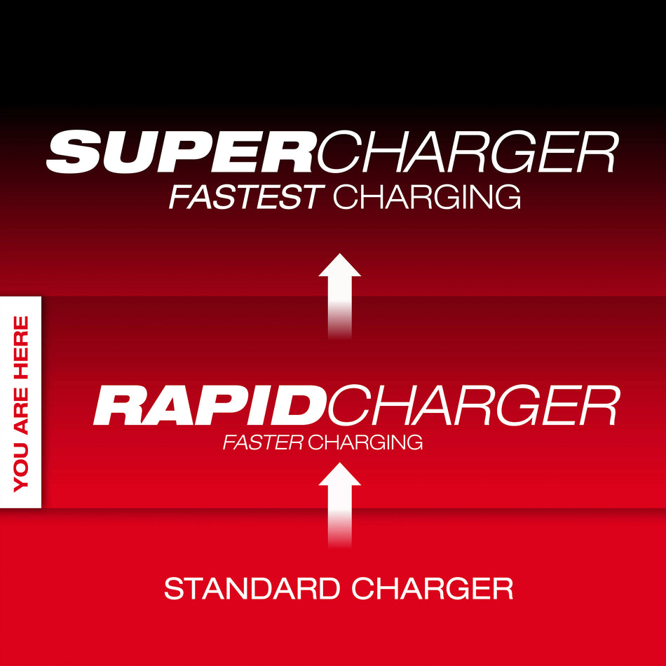 Chargeur rapide M18MC et M12MC