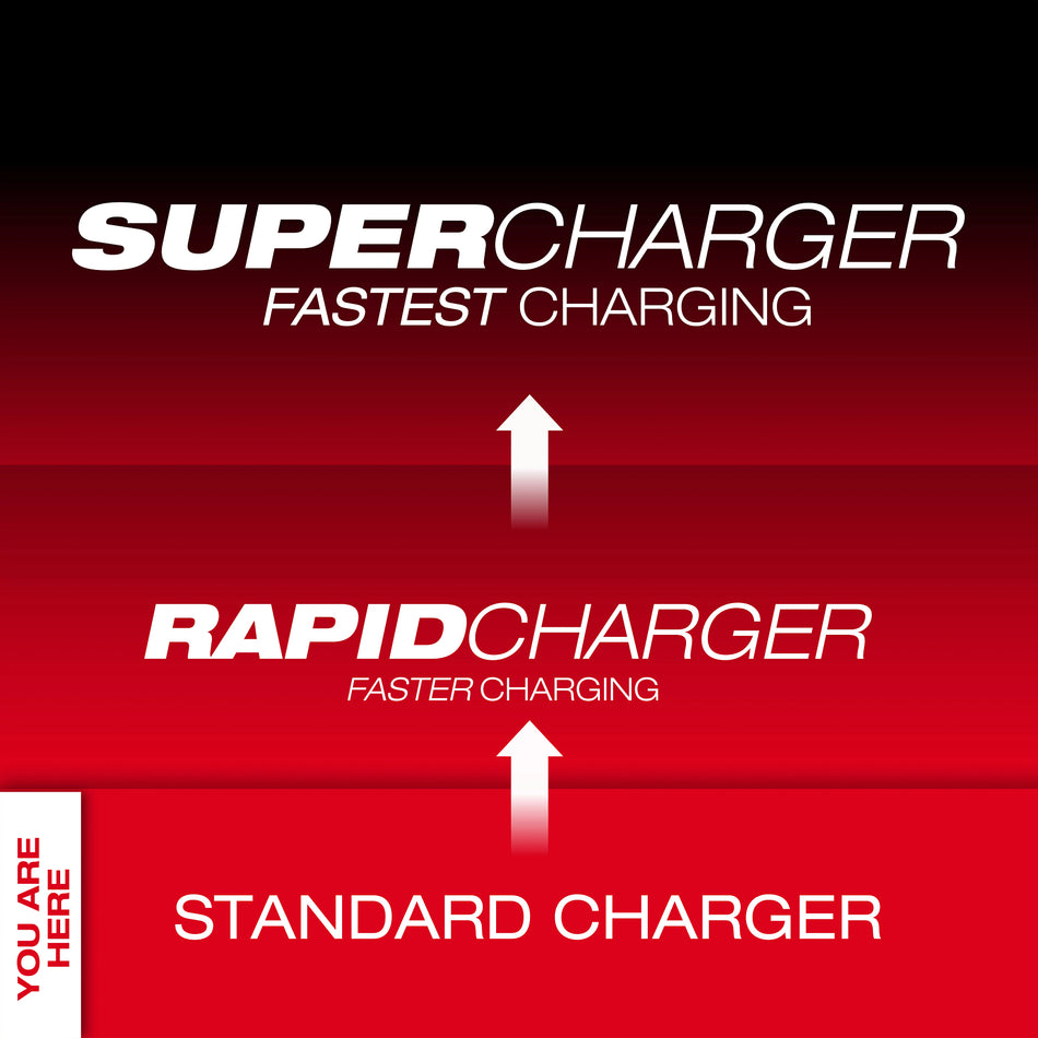 Chargeur de batterie au lithium-ion M12MC