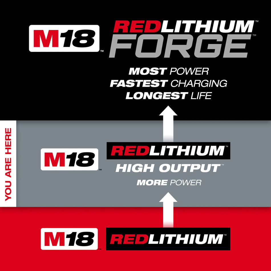 M18™ REDLITHIUM™ HIGH OUTPUT™ CP3.0 Battery Pack