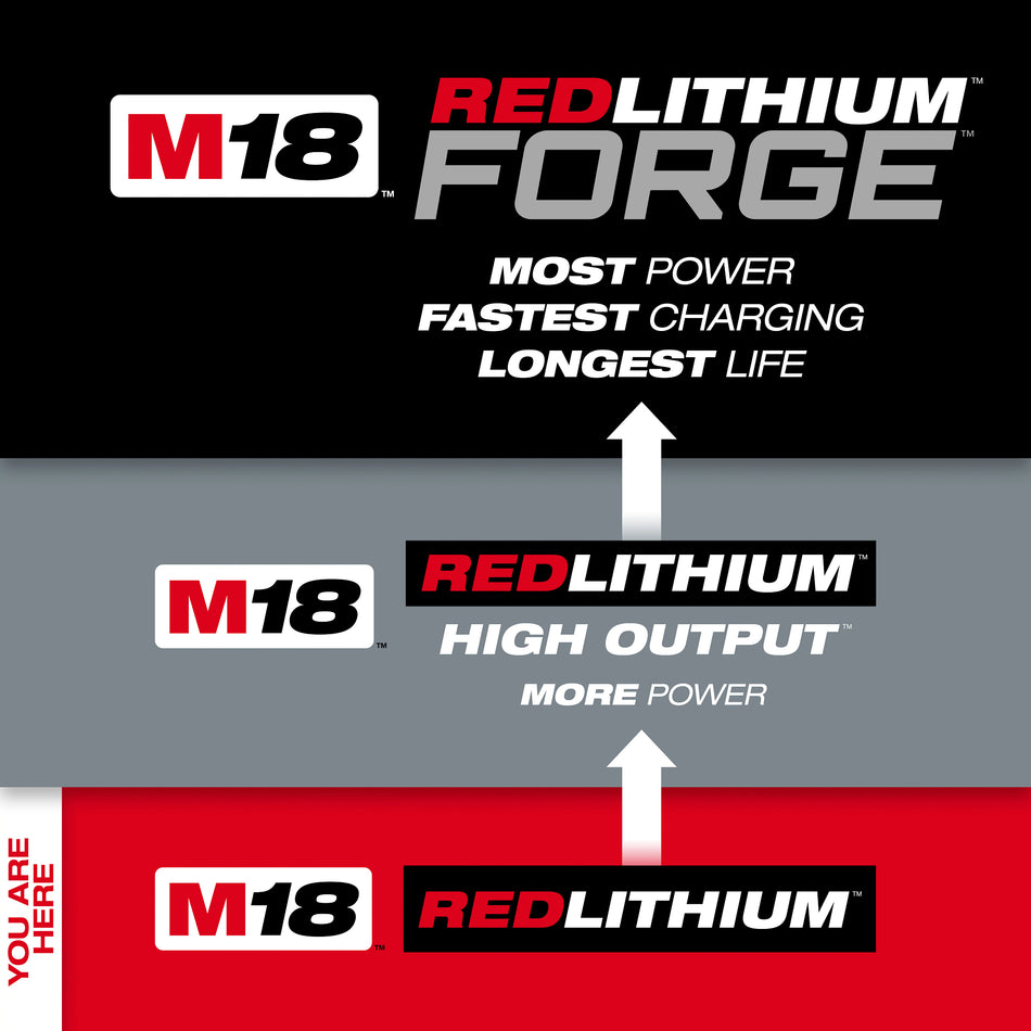 M18™ REDLITHIUM™ CP2.0 Battery